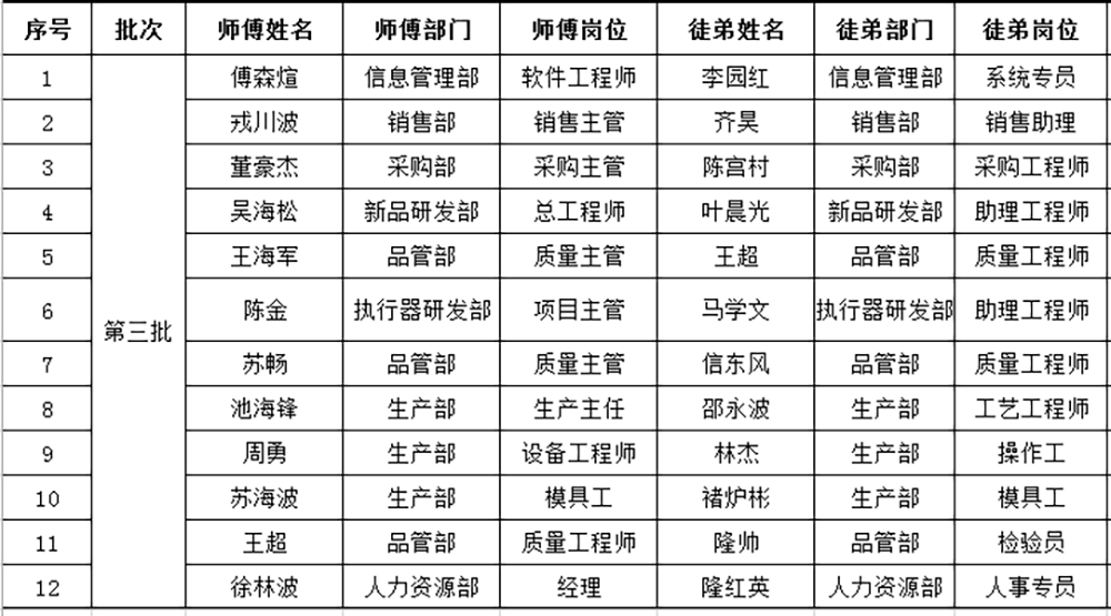 公司举行技能比武大赛暨师带徒总结大会(图4)